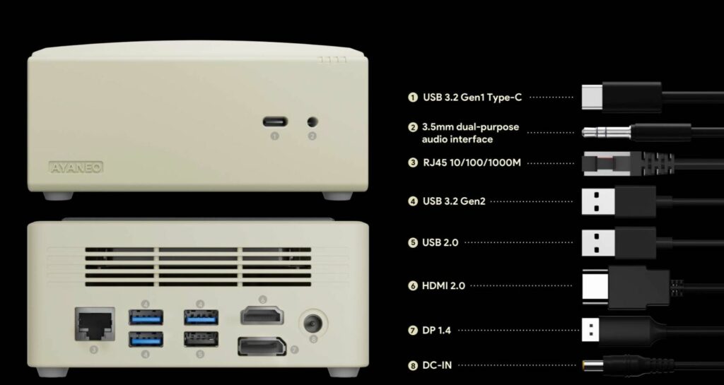 Technical Specification of Ayaneo